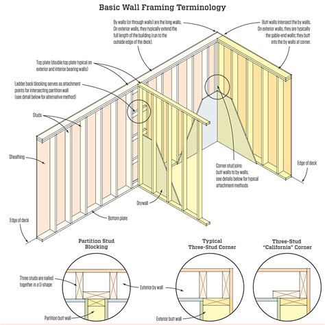 new construction garage metal framing bracket|garage wall framing guide.